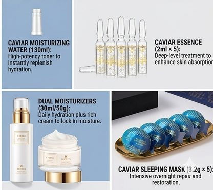 Caviar Deep Hydration & Repair Set